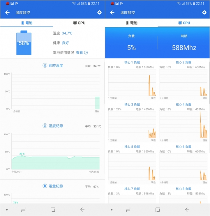 【體驗活動】Samsung S9 ∣ S9+ 更全面的影像/效能提升