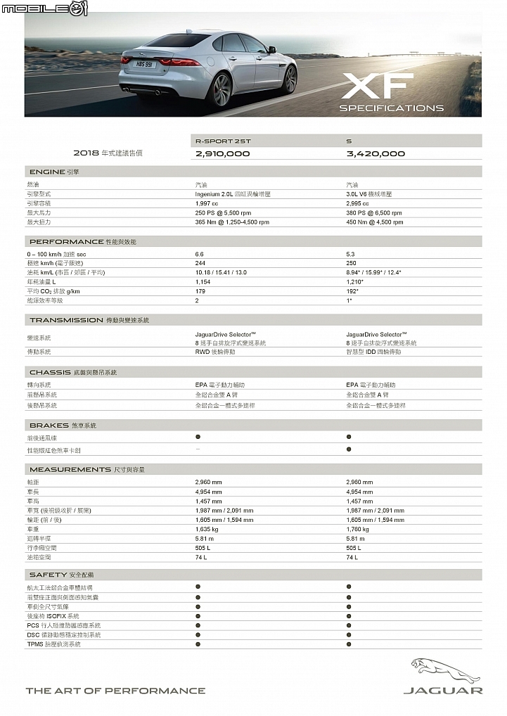 【國內新訊】最高調降108萬元！Jaguar/Land Rover最新2018年式全車系下修價格、完整規配釋出！