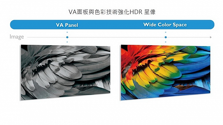 小宅的美麗新世界,BenQ EW3270U 4K HDR舒視屏護眼螢幕新品體驗會。