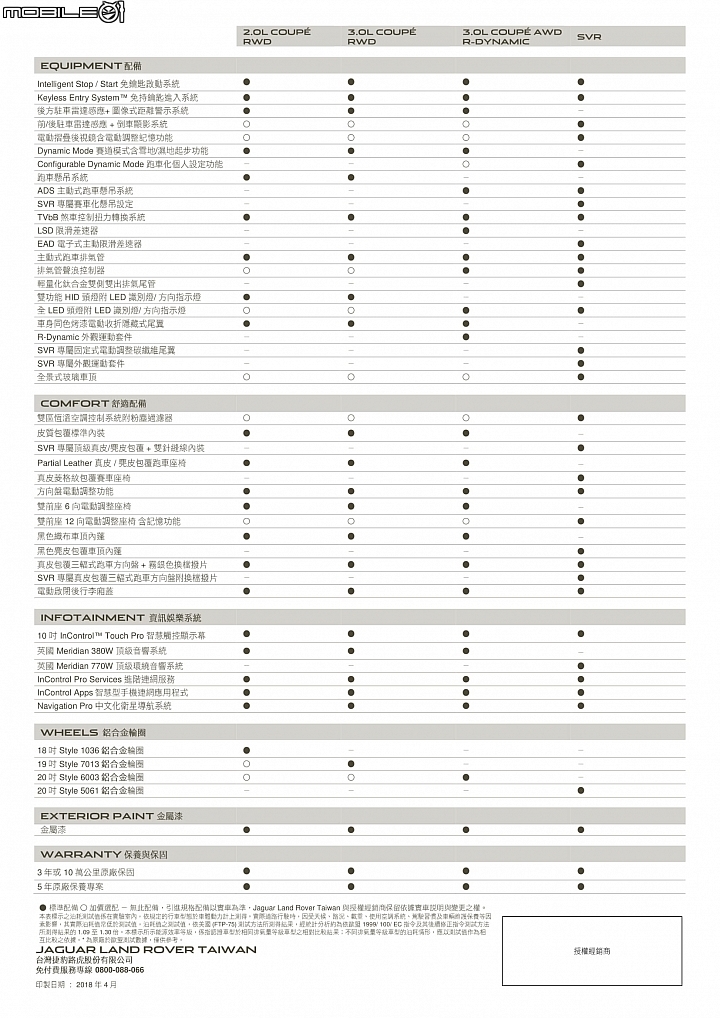 【國內新訊】最高調降108萬元！Jaguar/Land Rover最新2018年式全車系下修價格、完整規配釋出！