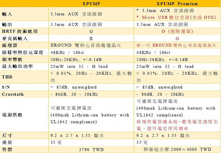 【開箱分享】進階強化! XPUMP Premium 獨特HRTF技術應用 普通耳機也可變成電競耳機?!