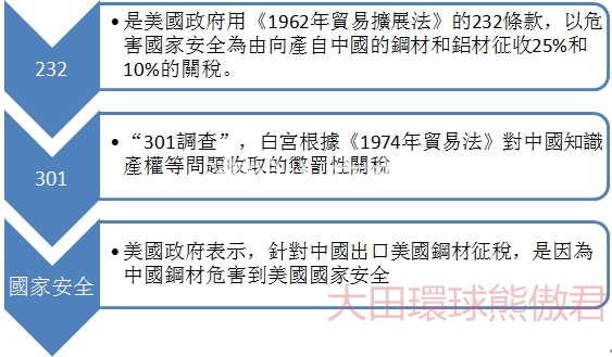 熊傲君:中美貿易戰後果分析