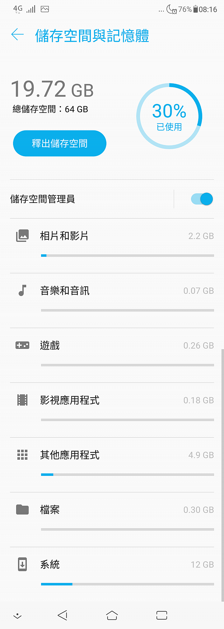 Asus Zenfone5 (2018) ZE620KL 開箱×入塵