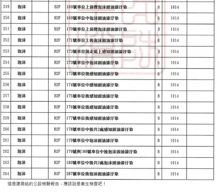 新建預售屋成屋點交前的問題?第一點建商於代管期留下的物業要沿用嗎?第二點建商於未完工前的自行公設檢驗報告的可性度高嗎?