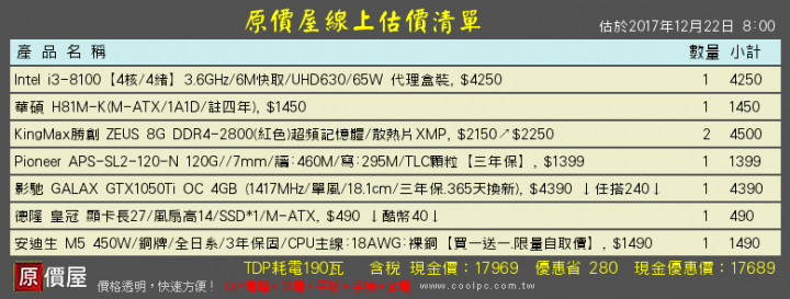 現在顯卡的價格跌的不多