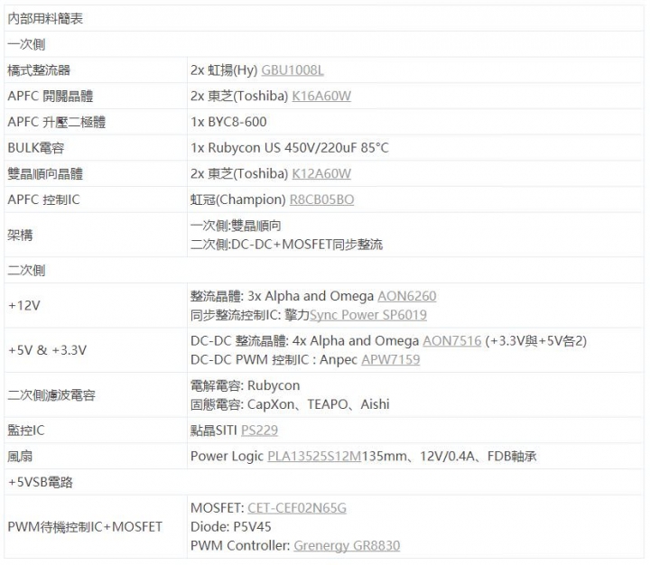 全漢 黑爵士II Hydro GE 450W 金牌電源供應器 開箱測試分享