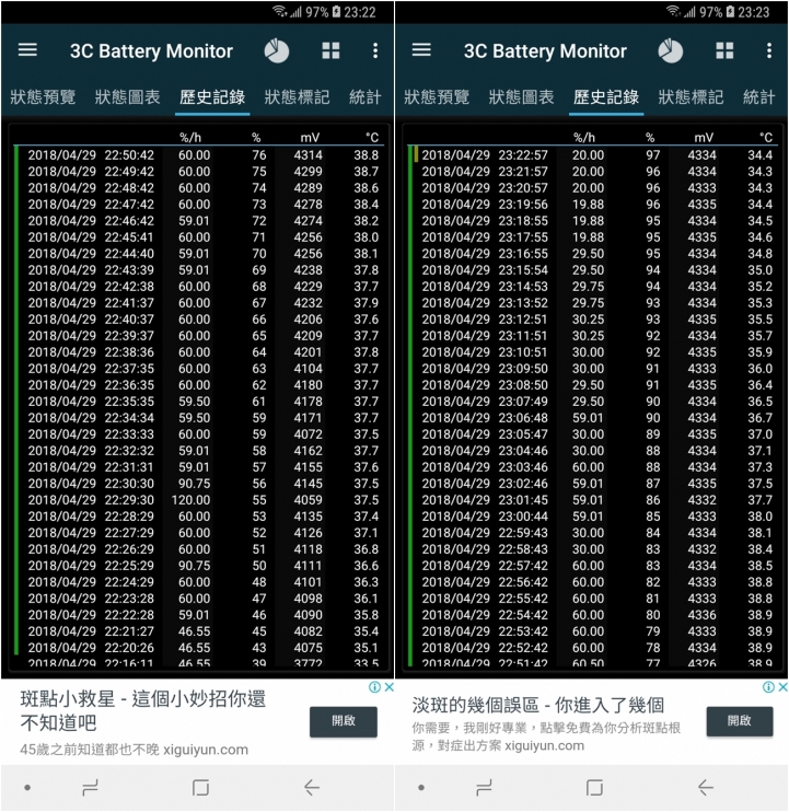 【體驗活動】Samsung S9 ∣ S9+ 更全面的影像/效能提升
