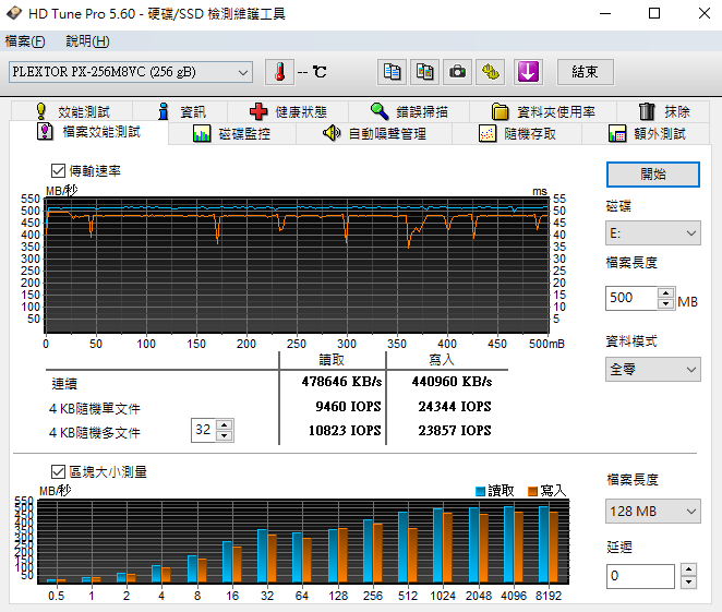人生很M,購入新貨PLEXTOR M8VC 256GB救自己