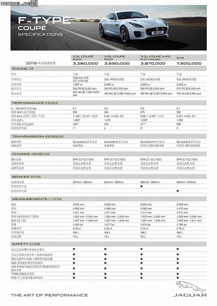 【國內新訊】最高調降108萬元！Jaguar/Land Rover最新2018年式全車系下修價格、完整規配釋出！