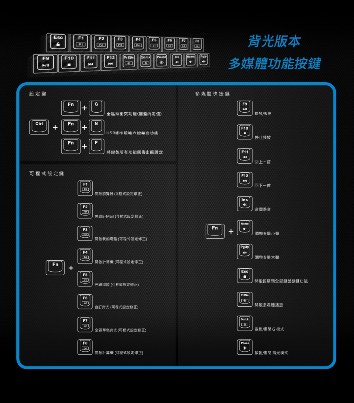 【心得】金魚腦記不得密碼？一指解鎖的救世主！i-Rocks K68MSF指紋辨識背光機械式鍵盤