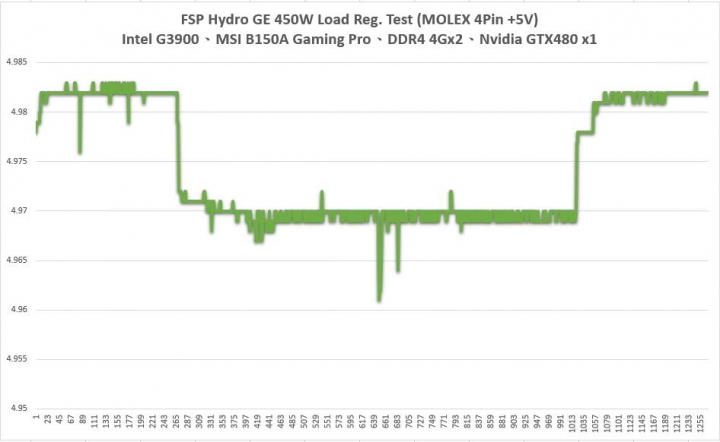 全漢 黑爵士II Hydro GE 450W 金牌電源供應器 開箱測試分享