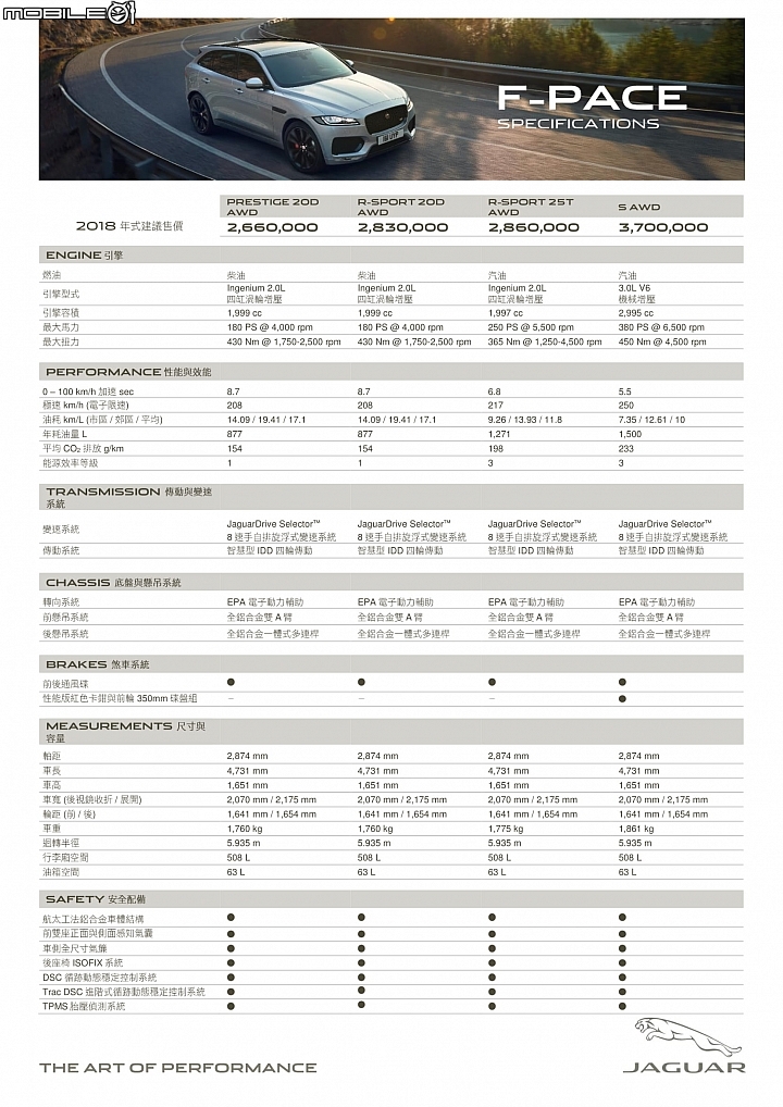 【國內新訊】最高調降108萬元！Jaguar/Land Rover最新2018年式全車系下修價格、完整規配釋出！