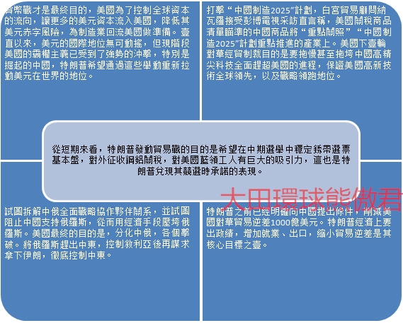 熊傲君:中美貿易戰後果分析