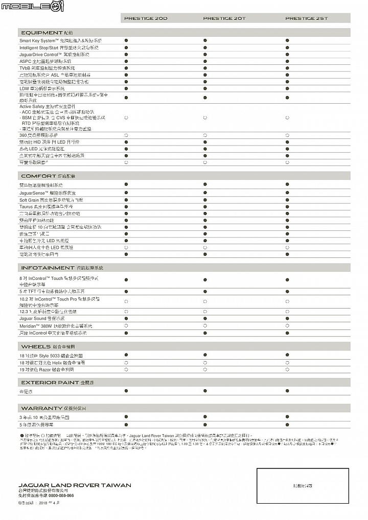 【國內新訊】最高調降108萬元！Jaguar/Land Rover最新2018年式全車系下修價格、完整規配釋出！