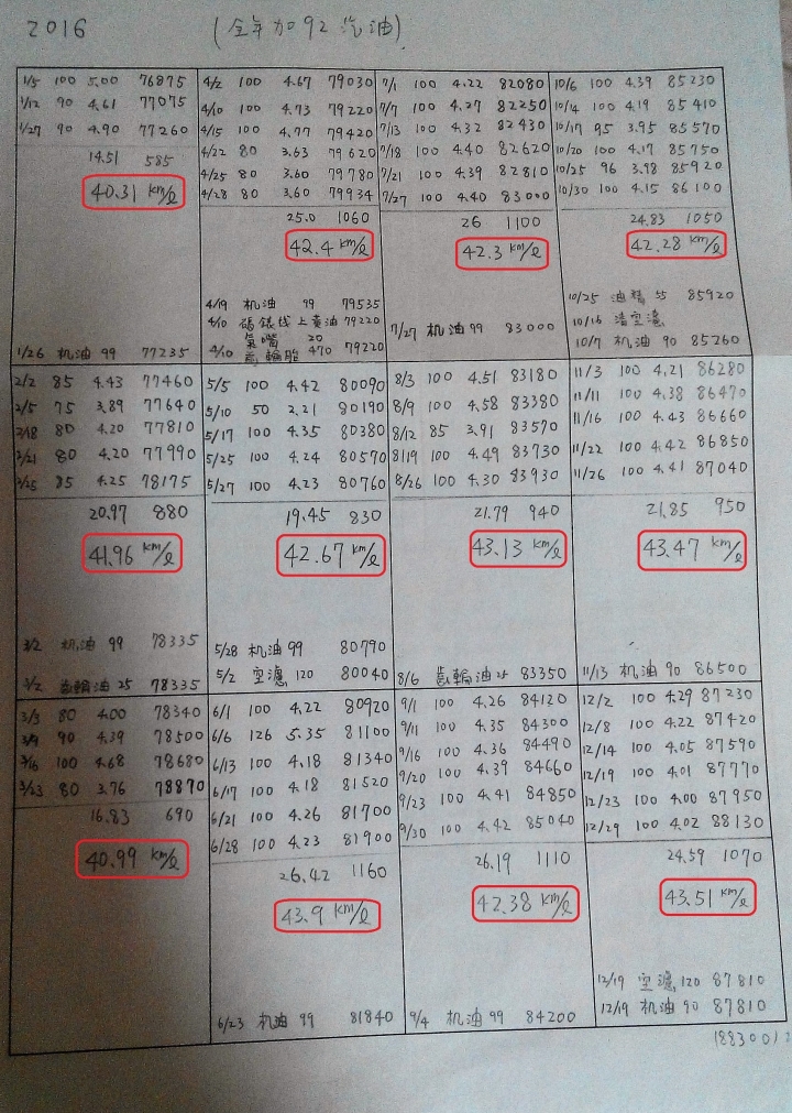 光陽 G5 化油車 125cc 十萬公里油耗分享文