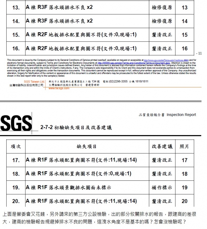 新建預售屋成屋點交前的問題?第一點建商於代管期留下的物業要沿用嗎?第二點建商於未完工前的自行公設檢驗報告的可性度高嗎?