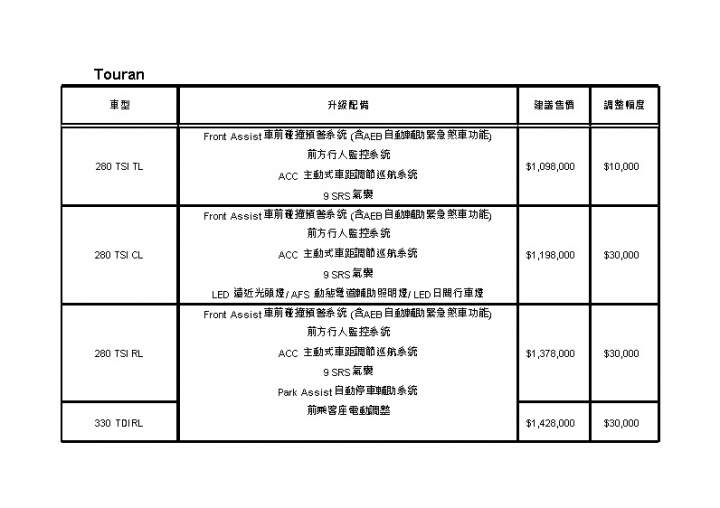 Volkswagen new touran 最熱門的隱藏功能 例如尾門關 mirrorlink 解黑屏 發動中上鎖的實測影片