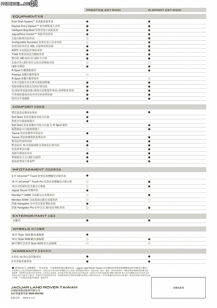 【國內新訊】最高調降108萬元！Jaguar/Land Rover最新2018年式全車系下修價格、完整規配釋出！