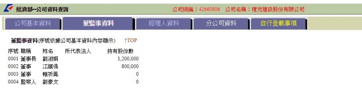 請益 大漁建設/理元建設 評價如何 ?