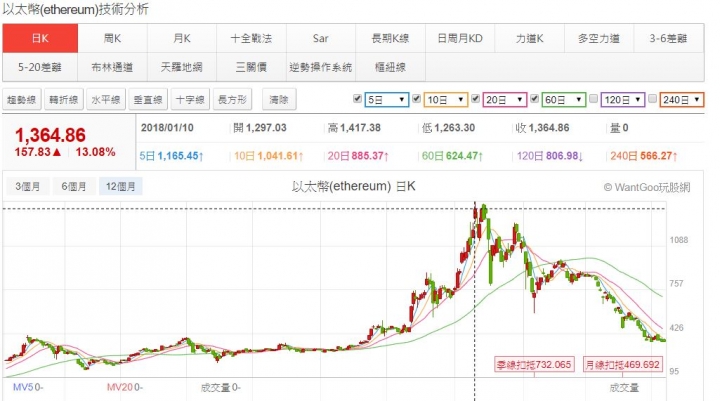 個人見解顯卡價格走勢(5.6月適用),僅供參考
