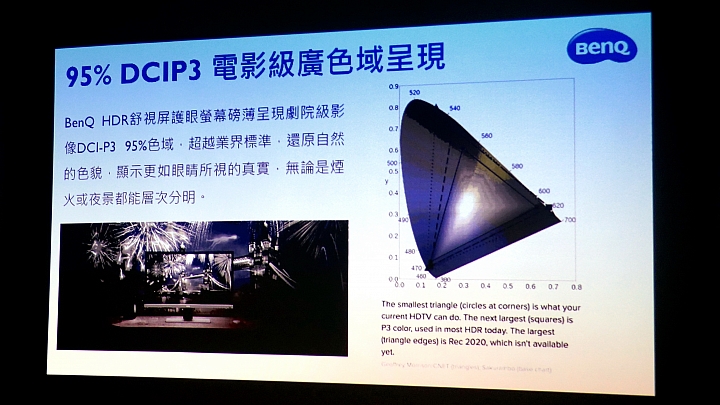 小宅的美麗新世界,BenQ EW3270U 4K HDR舒視屏護眼螢幕新品體驗會。