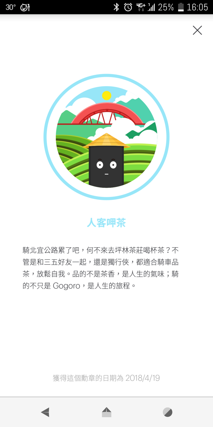 很多事,真的要自己體會才知道!!! 換了GR2D,老男人的機車旅遊魂再度燃燒!!