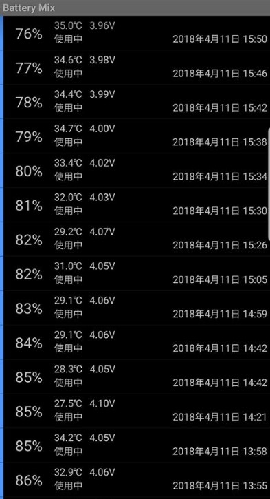 來了~天堂M、傳說對決 U11+, S9+遊戲實測