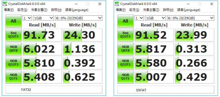 TOSHIBA便宜U3記憶卡測試