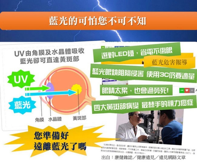 更換臻光彩Ra95高演色性濾藍光護眼燈泡,還你一個清晰明亮的未來