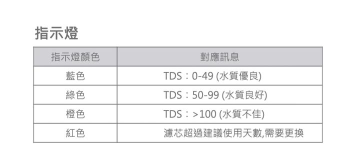 "PETONEER寵物智能飲水機"體驗紀錄