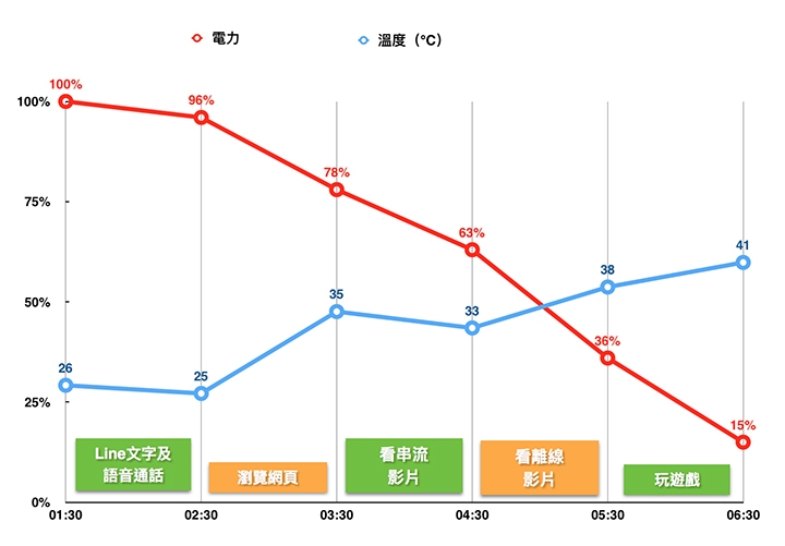 SHARP AQUOS S3試用 瀏海屏高屏佔比讓6吋很適中