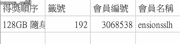 NVMe SSD入門之選 金士頓Kingston A1000 960GB實測