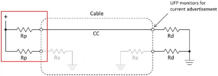 認識USB-C介面的Rp阻抗定義及實際測量