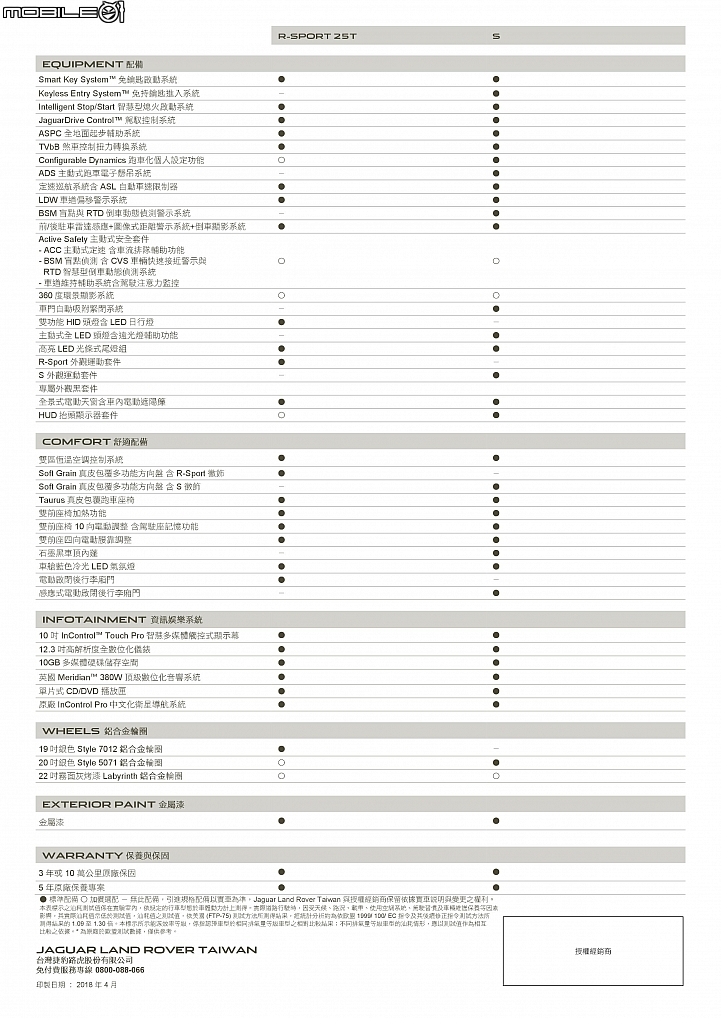 【國內新訊】最高調降108萬元！Jaguar/Land Rover最新2018年式全車系下修價格、完整規配釋出！