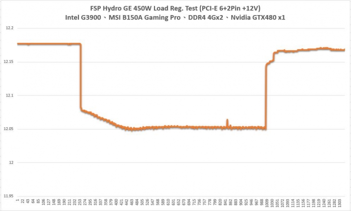 全漢 黑爵士II Hydro GE 450W 金牌電源供應器 開箱測試分享