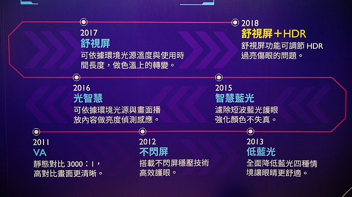 小宅的美麗新世界,BenQ EW3270U 4K HDR舒視屏護眼螢幕新品體驗會。