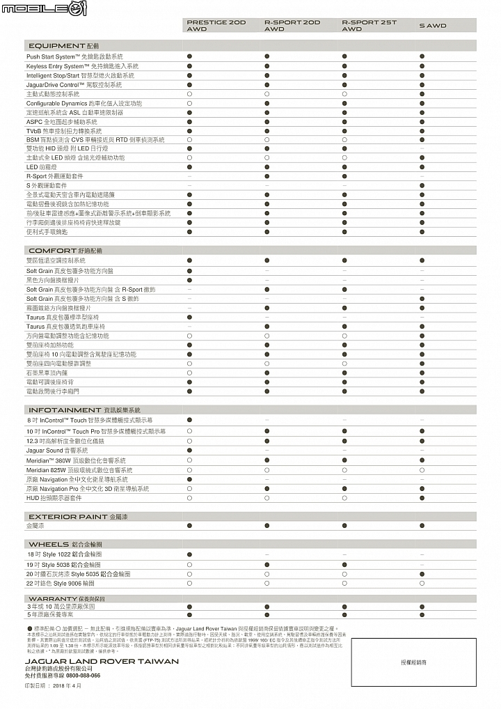 【國內新訊】最高調降108萬元！Jaguar/Land Rover最新2018年式全車系下修價格、完整規配釋出！