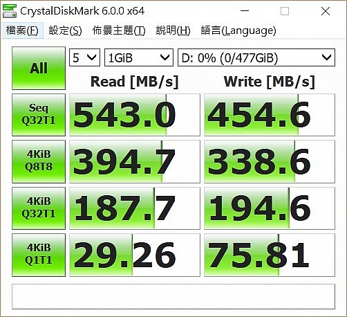 LG GRAM 15Z980 筆電測試與改裝成512G NVME+512G SSD,8+16G DDR4