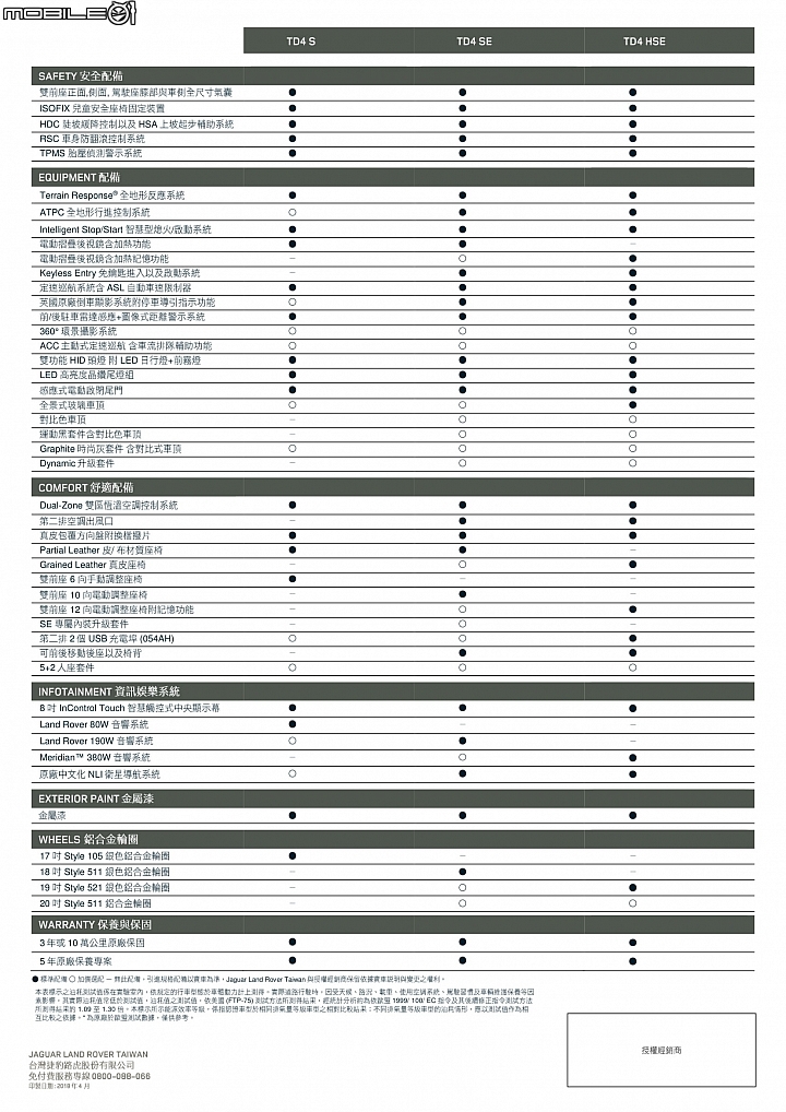 【國內新訊】最高調降108萬元！Jaguar/Land Rover最新2018年式全車系下修價格、完整規配釋出！