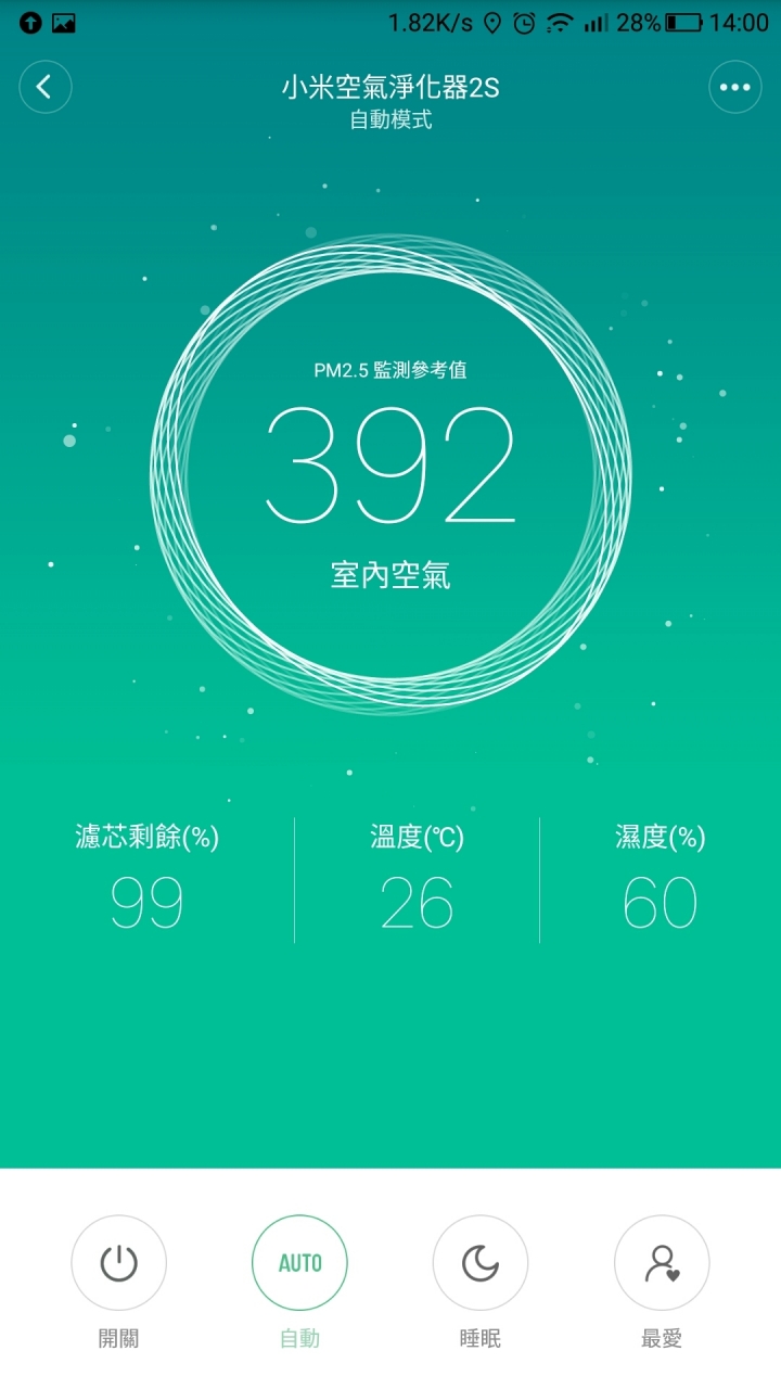 小米空氣淨化器2S 二手煙實測pm2.5