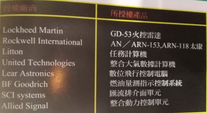 理性分析台灣人從IDF研製中掌握了什麼航空工業的核心技術?