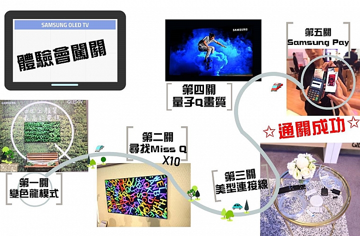 【體驗】三星 QLED 量子電視 視覺與科技時尚雙重享宴
