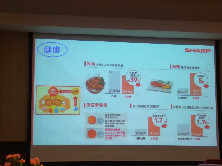 SHARP HEALSIO水波爐與 0水鍋:雙鍋合壁,料理盡現
