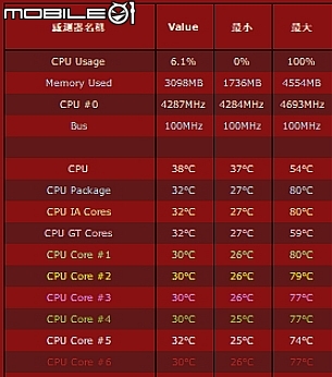 全銅空冷散熱器，久違了 CRYORIG 輕巧重份量極致降溫 C7 Cu 下吹全銅版