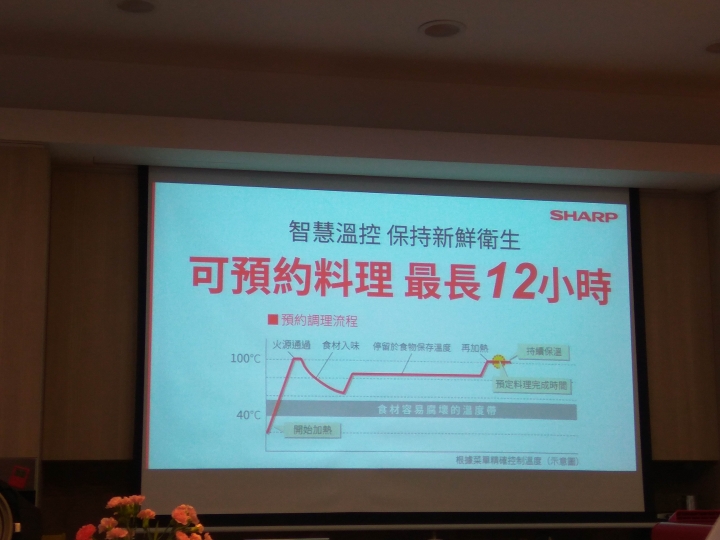 SHARP HEALSIO水波爐與 0水鍋:雙鍋合壁,料理盡現
