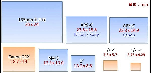 【試用】心得文:P20 Pro,手機攝影的大躍進