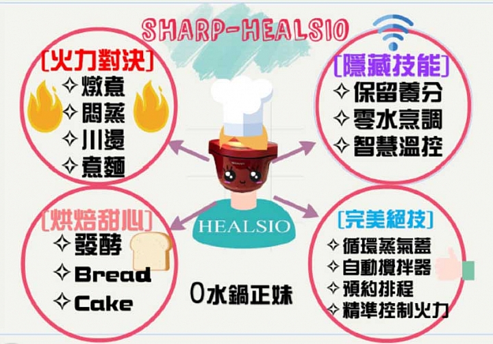 【體驗】 SHARP Healsio 水波爐 + 0 水鍋 解鎖新菜色