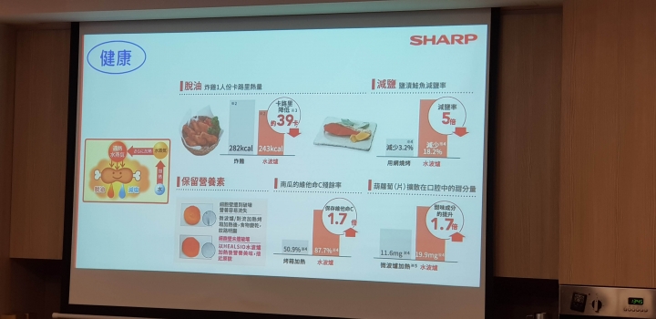 料理新手的輕鬆作菜神器:SHARP水波爐、零水鍋體驗心得