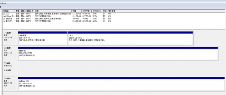 【問題處理分享】TOSHIBA 1TB 企業碟5年保固 存取被拒 檔案總管無法開啟