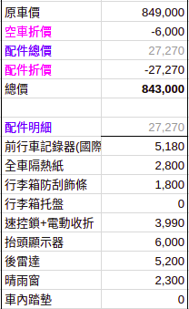 HRV S 菜單請教及業務徵求(南部)